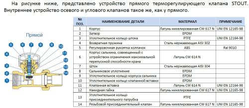 Клапан Stout термостатический, прямой 1/2 SVT 0001 000015 Клапан Stout термостатический, прямой 1/2 SVT 0001 000015